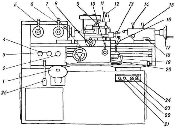 Органи керування токарно-гвинторізним верстатом 1І611, 1І611п 1И611, 1И611П Розташування органів керування токарно-гвинторізним верстатом